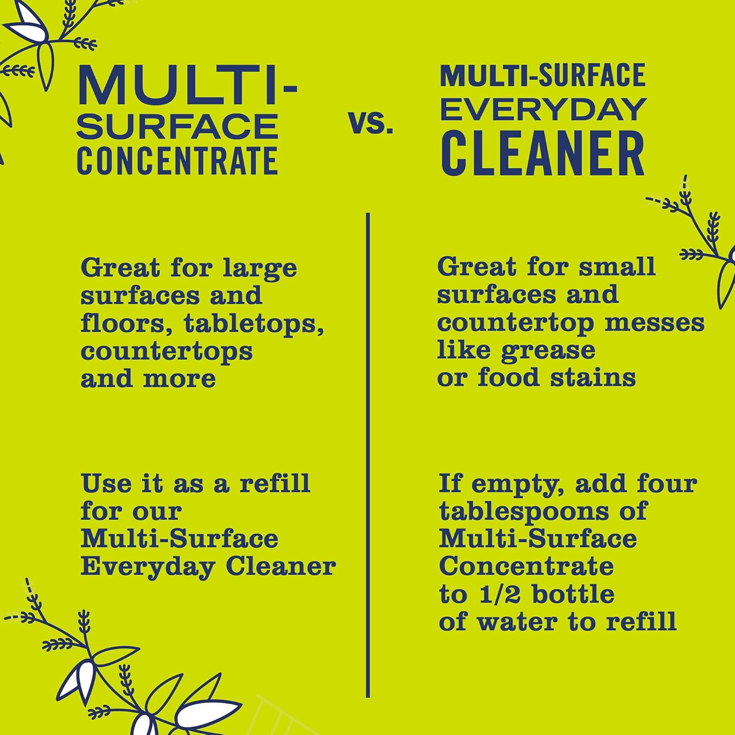 MRS. MEYER'S CLEAN DAY All-Purpose Cleaner Spray, Cruelty Free Formula, Lemon Verbena, 16 fl. oz - Pack of 3 - Image 5