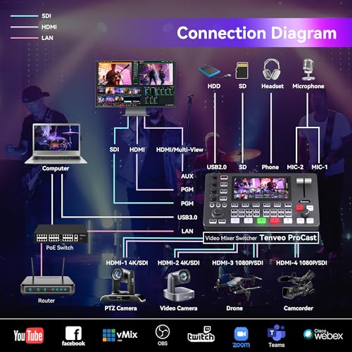 Tenveo PTZ Camera Bundle/Kits -20X 4K NDI AI Auto-Tracking PTZ Camera(3pcs) with HDMI/USB3.0/LAN(PoE), NDI PTZ Joystick Controller and 4K HDMI + SDI Video Switcher Mixer for Live Production Events - Image 8