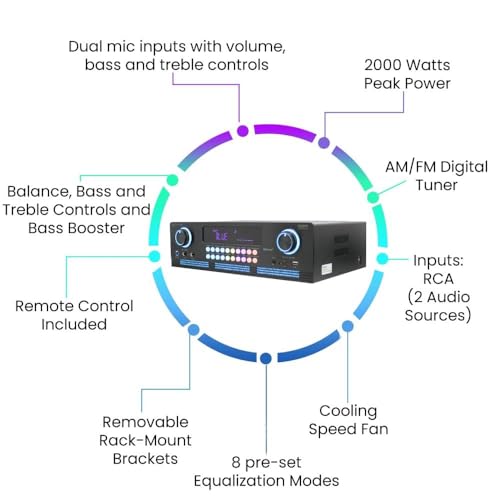 Home Theater System Kit 2000 Watts Bluetooth Amplifier with 6 Qty 6.5" 200 Watts in-Wall in-Ceiling Frameless Speakers & 16 Gauge 250 ft. Speaker Wire by Technical Pro - Image 3