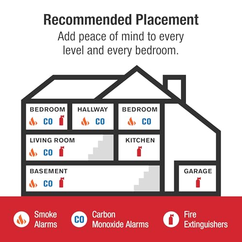 First Alert SMI100-AC, Hardwire Interconnect Smoke Alarm with Battery Backup, 1-Pack - Image 6