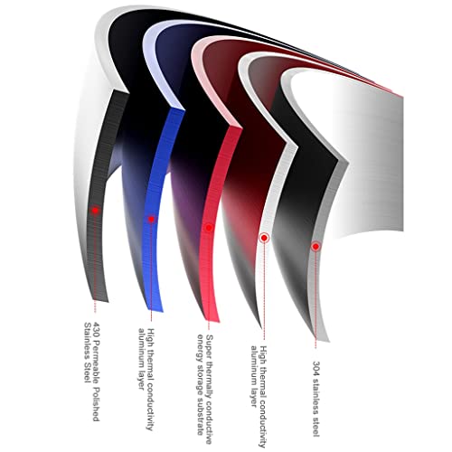 HSIJYGX Cookware Set Milk Pot Frying Pan Wok Nonstick Kitchen Tools - Image 7