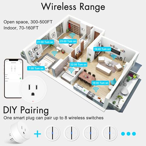 Greencycle Smart Wireless Remote Control Outlet Plug,WiFi Outlets for Household,On Off Smart Outlets Switch Compatible with Tuya,Alexa and Google Assistant,Timer Outlet,No Wiring,White,1SW+4Outlets - Image 5