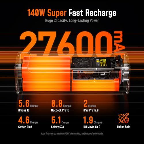 AOHI 240W Laptop Power Bank 27600mAh Portable Fast Charger (99.3wh), Airline-Compliant, 140W PD 3.1 Large Battery Pack The Future Starship for MacBook, iPad iPhone 16 Pro Max,Galaxy,Steam Deck, Grey - Image 2