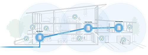 Netgear Netgear Orbi RBK753 - Wi-Fi System (Router, 2 Extenders) - Up to 7,500 Sq.ft - Mesh - GigE, 802.11ax - 802.11a/b/g/n/ac/ax - Tri-Band - RBK753-100NAS (Renewed) - Image 6