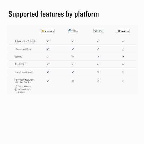 Eve Energy (Matter) 2 Pack – Smart Plug, App and Voice Control, 100% Privacy, Matter Over Thread, Works with Apple Home, Alexa, Google Home, SmartThings, Requires Thread Border Router - Image 7