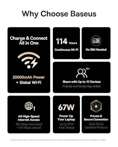 Baseus 4G LTE Mobile Hotspot & 20000mAh 67W Power Bank 2-in-1, Portable WiFi for Travel in 150+ Countries, No SIM Card, No Contract, 10 Devices, Worldwide Hotspot Router (Includes 12GB Global Data) - Image 6