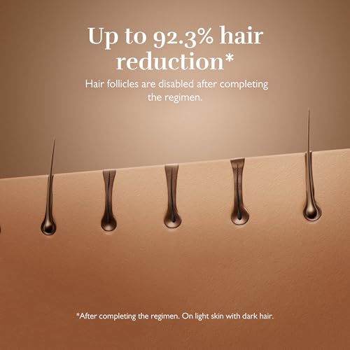 Silk'n Hair Removal Device for Women and Men, Silk'n 7 Professional IPL with Rotating Head, Painless Salon-Quality Results Starting in 3 Weeks, Face and Body with 3 Smart Attachments Gold - Image 10