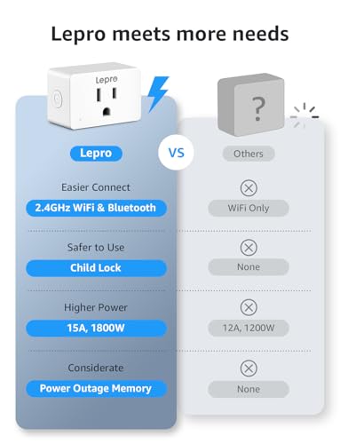 Lepro P1 Smart Plug Mini 15A, WiFi Outlet Plugs Compatible with Alexa & Google Assistant, Voice/APP Control, Timer & Group Controller, 2.4Ghz Only, ETL & FCC Certified, 2-Pack - Image 7