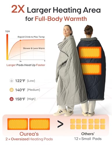 Ourea Battery Operated Heated Blanket for Outdoor Use-Rechargeable 12v Cordless Heated Blanket with 3 Heating Levels, Includes 20000mAh Power Bank, Portable for Camping, Car, Stadium, Indigo - Image 2