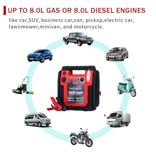 Tyrell Chenergy New Upgrade 1800A Car Battery Jump Starter with Air Compressor, 20000mAh 12V Auto Lead-Acid Battery Booste, 260PSI Tire Inflator (Up to 8.0L Gas/Diesel) with LED Light & USB - Image 3