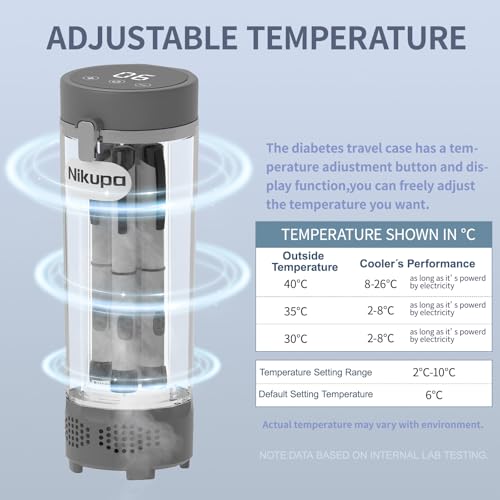 Insulin Cooler Travel Case TSA Approved, Portable Refrigerated Medical Cooler (1–7 Medication Pens), Diabetes Travel Case for Insulin (Grey) - Image 4