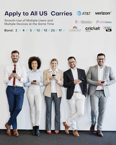 Hiboost Cell Phone Signal Booster for Home and Office, 4,000 sq ft, Boost 5G 4G LTE Data for Verizon AT&T and All U.S. Carriers, FCC Approved - Image 7