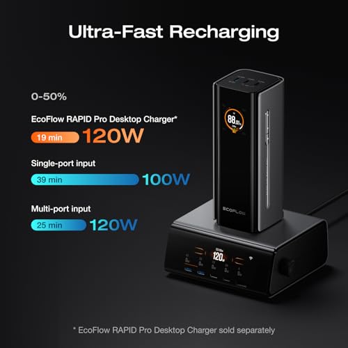 EF ECOFLOW Rapid Pro Power Bank 20000mAh, 230W Max Output with 100W Built-in Cable, 4-Port Portable Charger, Up to 120W Charging Power, Compatible with iPhone 17/16/15/14, Samsung, Laptop and More - Image 2