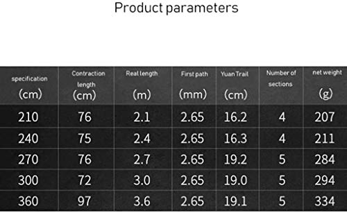 Fishing Rod and Reel Combos Carbon Matrix Telescopic Fishing Rod Pole Saltwater and Freshwater Fishing Gear Kit (Black 2.4m/4Festival) - Image 2