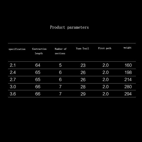 Fishing Rod and Reel Combos Carbon Matrix Telescopic Pole Saltwater Freshwater Gear Kit (2.1m/5festival 5000) - Image 2