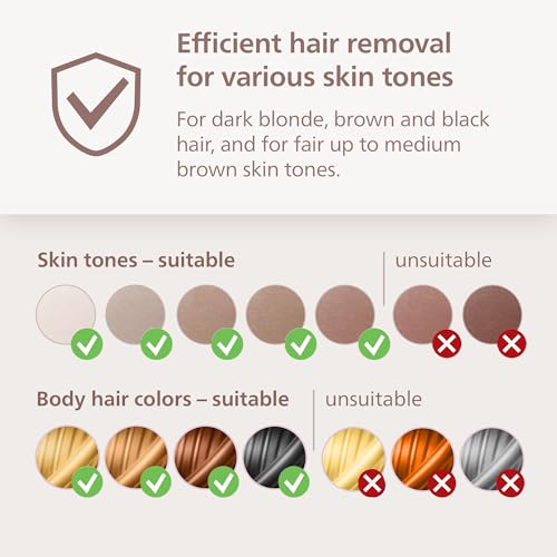 Philips Lumea 8000 Series IPL Hair Removal Device, Personal Permanent at Home Laser Hair Reduction, for Women & Men, SenseIQ Technology, 2 Attachments for Body & Face, BRI932/03 - Image 10