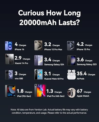 VENTION 45W Power Bank, CCC Certified 20000mAh with Built-in USB-C Cable, Fast Charging Travel Portable Charger with LED Digital Display for iPhone 17/16/15 Xiaomi Galaxy S26/S25 iPad Laptop(Gray) - Image 9