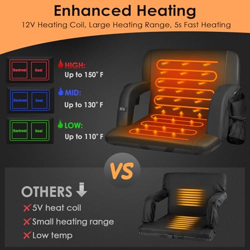HOPERAN 23" 2pcs Dual-Sided Heated Stadium Seats for Bleachers with Back Support, 20000mAh Power Bank Included Stadium Chair, 3 Levels Heating Stadium Seating for Bleachers Seat with Backrest - Image 2