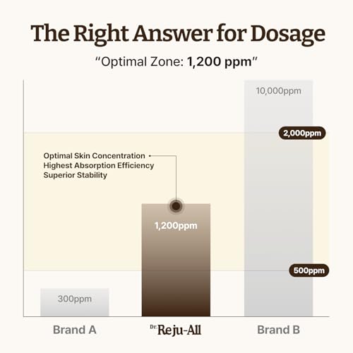 Dr. Reju-All Advanced PDRN Rejuvenating Cream Max – 99% Pure Salmon DNA PDRN Face Moisturizer – Optimal 1200ppm Concentration for Glow Skin – Korean Anti-Aging Skin Care Face Cream - Large 2.0 Fl Oz - Image 5