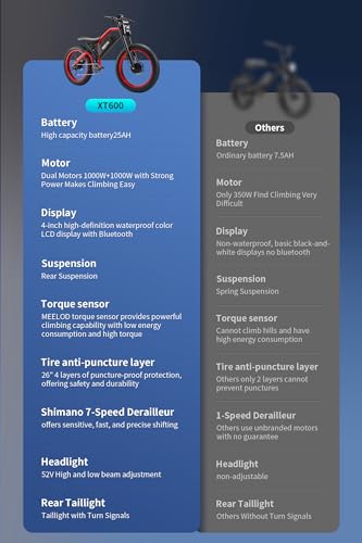 sepado Electric Bike for Adults 2400W Dual Motor, 52V 25AH Battery 40-70Miles Range Ebike Full Suspension Hydraulic Brake Electric Mountain Bike with Upgrade LCD Color Display - Image 7