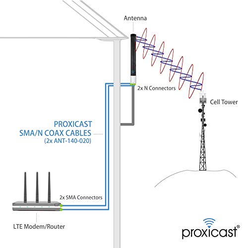 Proxicast Pro-Gain 4G / 5G MIMO Antenna - Wide-Band Omni-Directional for Cellular Modems & Routers on Verizon, AT&T, T-Mobile, Telus, Bell Canada, Rogers, Movistar, Telcel, Claro (ANT-127-05P Pearl) - Image 7