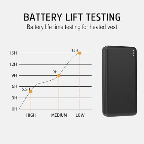 Whsahans 5V 2A 20000mah Heated Vest Heated Jacket Battery Pack Power Bank Rechargeable Battery for for Heated Vests Heated Jackets Heated Hoodies for Men Women(No DC Port, Not Suit for 7.4v) - Image 5