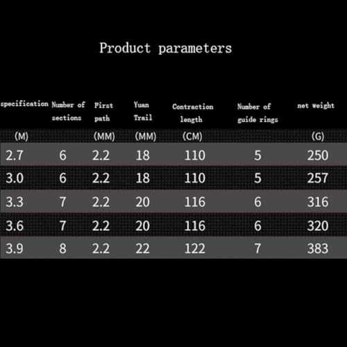 Fishing Rod Reel Combo Set, Telescopic Fishing Pole Kit with Line, Lures, Hooks & Carry Bag - Image 2