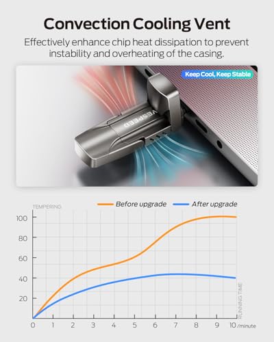 MOVE SPEED 4TB Thumb Drive, External SSD with 1000MB/s Read Write Speed, USB 3.2 Gen2+Type C Dual Port Portable SSD, Memory Stick for iPhone 15, 16, 17 Series/MacBook/Android Phone/Audio etc - Image 5