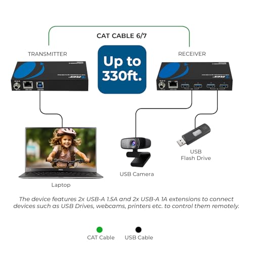 OREI USB 3.2 Over Ethernet HDbaseT Cat6 Extender LAN Upto 330 Feet - Extends 4 Ports USB-A Signal Over LAN Ethernet - Power Over Cable for Long Distance Extension Supports All Operating System - Image 3