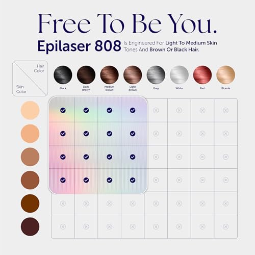 Epilaser At-Home True Laser Hair Removal Device for Light Skin, Safe, Intelligent, Painless and Permanent Hair Removal for Face, Body, Bikini Line - Image 6