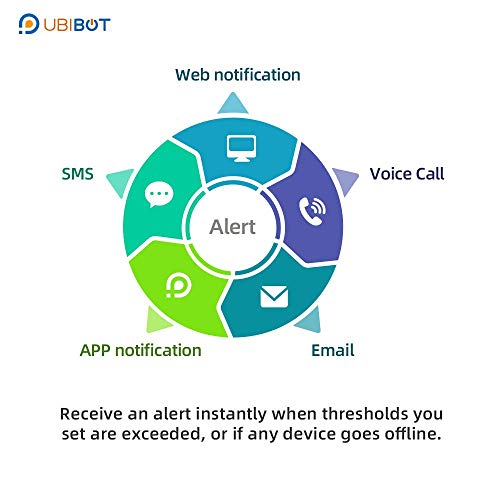 UBiBot Smart Plug WiFi Remote Control Outlet Alexa & IFTTT, Energy Monitoring and Timer Function, No HUB Required, Delayed Switch Supports External Temperature Probe (SP1 WiFi & SIM) - Image 5