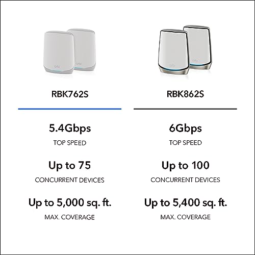 NETGEAR Orbi Tri-Band WiFi 6 Mesh Network System (RBK762S) – Router + 1 Satellite Extender, Security Features, Up to 5.4 Gbps, Covers up to 5,000 sq. ft, 75 Devices, Free Armor Security - Image 6