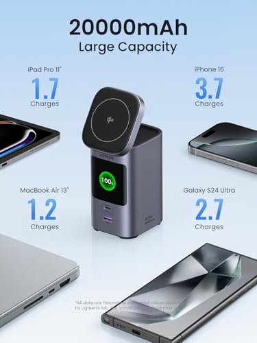 UGREEN Nexode Power Bank 20000mAh 145W PD 3.0 Portable Charger 72Wh Qi2 Certified 15W Wireless Fast Charging Magsafe Battery Pack 2C1A with TFT Display for iPhone 17/16 Series/MacBook/iPad and More - Image 4