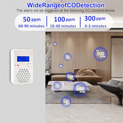 Carbon Monoxide Detectors,Battery Operated Mini CO Alarm Detector Monitor with Digital Display and Sound Warning for Home,Office,Travel (Batteries NOT Included) - Image 3