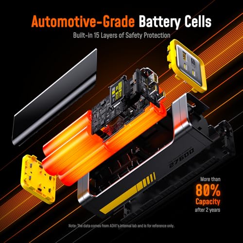 AOHI 240W Laptop Power Bank 27600mAh Portable Fast Charger (99.3wh) + 240W USB 4 2.0 Cable 6.6FT with up to 120Gbps Bandwidth Boost Dual 8K/4K Display 240W PD 3.1 Fast Charging - Image 8