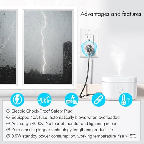 WiFi Smart Outlet Plug with Remote,GreenCycle 4 Electric Smart Plug with Magnetic Base Remote,Compatible with Alexa and Google Home via Tuya,15A/1500W,Remote Control from Anywhere,TUV FCC List(2.4G) - Image 4