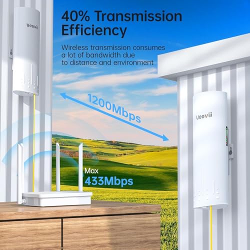 Wireless Bridge, UeeVii CPE820 5.8G Point to Point for Starlink WiFi Extender Signal Booster with 16dBi Antenna, Long Range Up to 3KM, Plug and Play,24~48V PoE, IP65 Waterproof for Barn Shop,2-Pack - Image 3