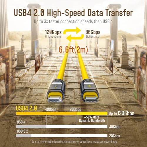 AOHI 240W Laptop Power Bank 27600mAh Portable Fast Charger (99.3wh) + 240W USB 4 2.0 Cable 6.6FT with up to 120Gbps Bandwidth Boost Dual 8K/4K Display 240W PD 3.1 Fast Charging - Image 3