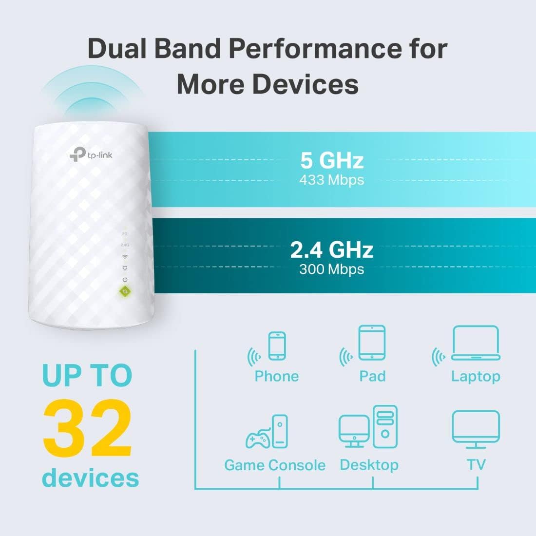 TP-Link WiFi Extender with Ethernet Port, Dual Band 5GHz/2.4GHz, Up to 44% More Bandwidth Than Single Band, Covers Up to 1200 Sq.ft and 30 Devices, Signal Booster Amplifier Supports OneMesh(RE220) - Image 3