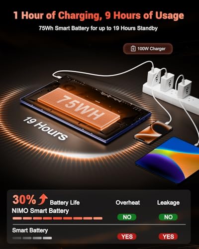 NIMO 15.6" IPS FHD-Gaming-Laptop, AMD Ryzen 7 8745HS 64GB DDR5 RAM 2TB SSD (Beat R9 6900HX, up to 4.9GHz) Radeon 780M GPU Business Computer with 100W Type-C Backlit Keyboard, Fingerprint USB-C 4.0 - Image 5