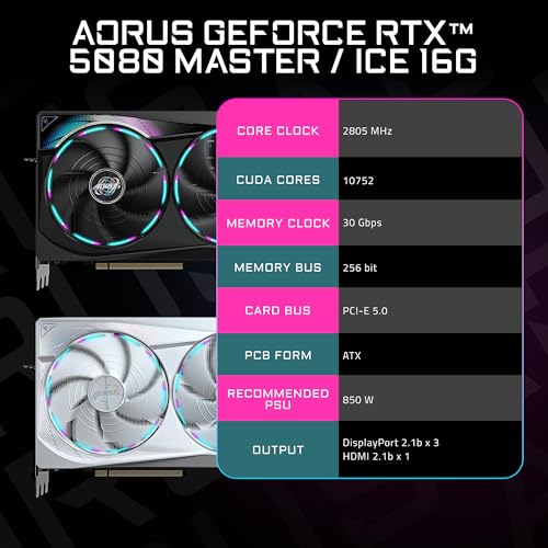 GIGABYTE AORUS GeForce RTX 5080 Master 16G Graphics Card, WINDFORCE Cooling System, 16GB 256-bit GDDR7, GV-N5080AORUS M-16GD Video Card - Image 2