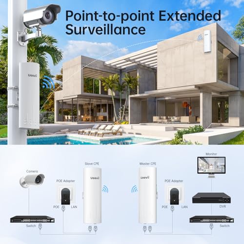 Wireless Bridge, UeeVii CPE820 5.8G Point to Point for Starlink WiFi Extender Signal Booster with 16dBi Antenna, Long Range Up to 3KM, Plug and Play,24~48V PoE, IP65 Waterproof for Barn Shop,2-Pack - Image 6