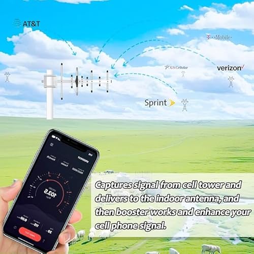 Cell Phone Booster for Home & Muti-Room, Up to 7000Sq. Ft,Cell Phone Signal Booster for Rural Area with 2 Indoor Panel Antennas,Boosts 5G 4G LTE for All U.S. Carriers, FCC Approved - Image 5