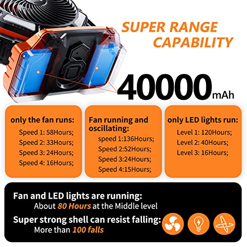 Camping LED Fan with Light, 40000mAh Rechargeable Battery Powered Outdoor Tent Fan with Light and Hook, 4 Speed, Personal USB Desk Fan for Camping, Fishing, Power Outage,Hurricane, Worksite - Image 2