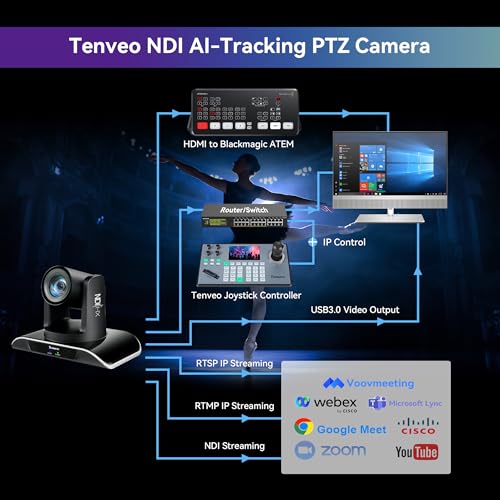 Tenveo PTZ Camera and Controller Bundle/Kits - 20X NDI AI Auto-Tracking PTZ Camera(3pcs) with HDMI/USB3.0/LAN(PoE) and NDI PTZ Controller Joystick Controller for Church Worship Service Live Streaming - Image 5