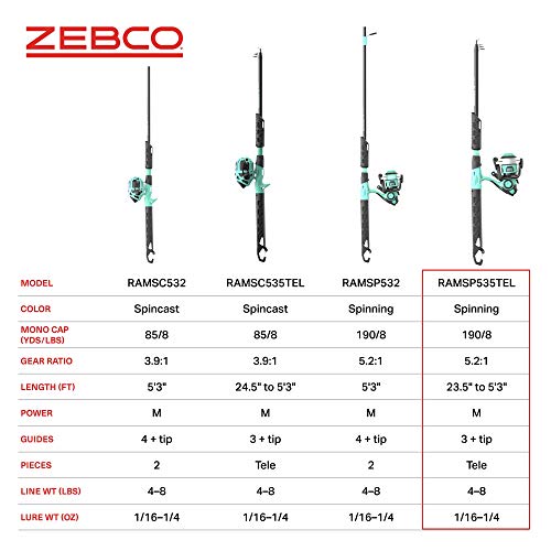 Zebco Kids Rambler Telescopic Spinning Reel and Fishing Rod Combo, 23.5-Inch to 5-Foot 3-Inch Telescoping Fishing Rod, Size 20 Reel, Pre-Spooled with 8-Pound Cajun Line, Seafoam/Black - Image 6