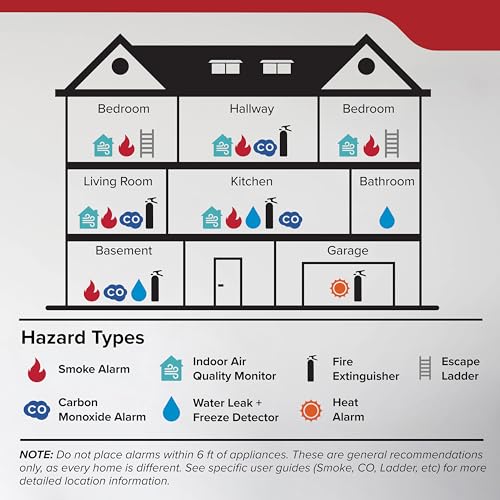 Kidde Smoke Detector, 10-Year Battery Powered, Voice Alerts, LED Warning Light Indicators, 20SD10-V - Image 11