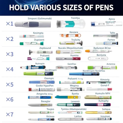 Insulin Cooler Travel Case TSA Approved, Portable Refrigerated Medical Cooler (1–7 Medication Pens), Diabetes Travel Case for Insulin (Grey) - Image 2