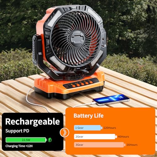 Camping LED Fan with Light, 40000mAh Rechargeable Battery Powered Outdoor Tent Fan with Light and Hook, 4 Speed, Personal USB Desk Fan for Camping, Fishing, Power Outage,Hurricane, Worksite - Image 3