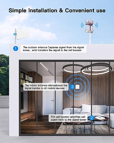 2025 Improved Cell Phone Signal Booster on Band 2/4/5/12/13/17/25/66 for 5G 4G LTE Cell Phone Booster Cell Signal Booster Cellphone Signal Booster Cellular Extender Up to 5500sqft for All U.S.Carriers - Image 3